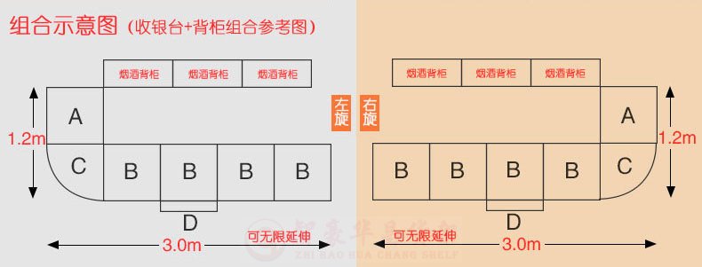 收银台组合示意图 收银台组合示意图