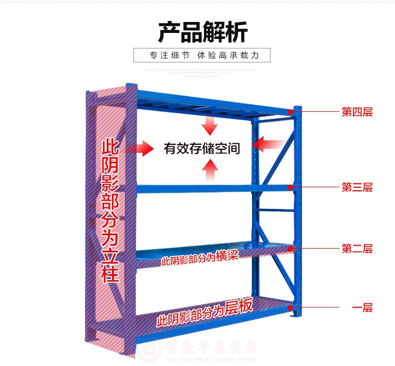 仓储货架产品解析 仓储货架产品解析