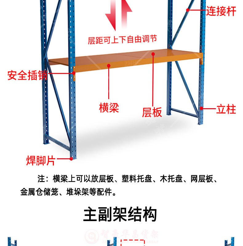 产品结构